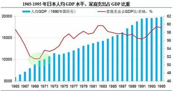 点击图片查看详情 跨越百年的美丽_跨越中等收入陷阱