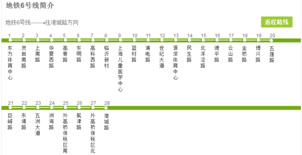 《上海地铁公交换乘大全》二!吐血整理,人手一本