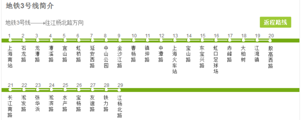 《上海地铁公交换乘大全》二!吐血整理,人手一本