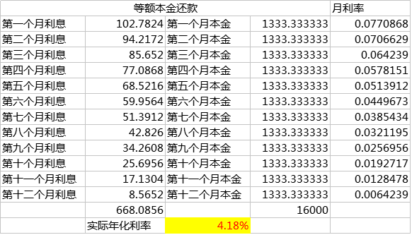 gdp值是钱吗_gdp哪些东西值多少钱还是卖出去的总钱 还是赚的钱(3)