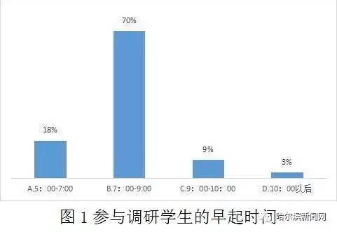 哈工大研招网