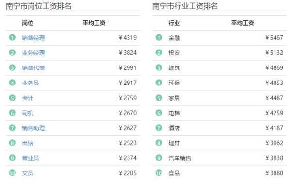 南宁人均工资_南宁捡尸