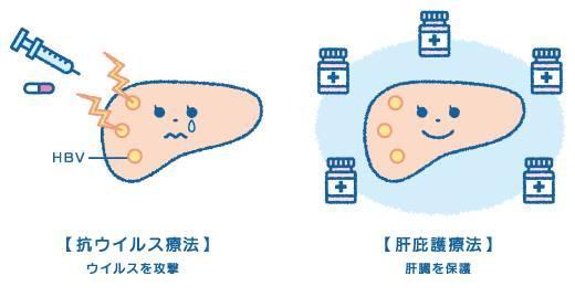 上腹部疼痛:上腹部疼痛是比较有特异性慢性肝炎早期症状.