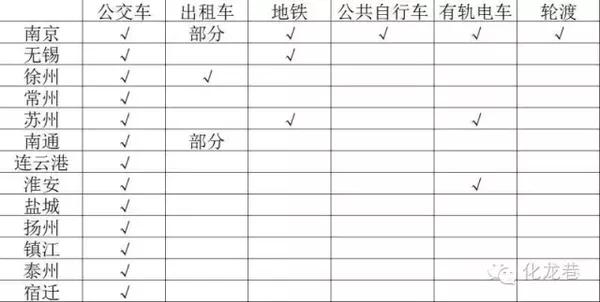 常州市人口多少钱_常州市地图(2)