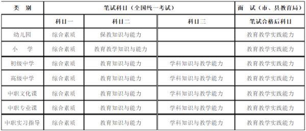 国考化的语文资格证为何难考初中语境教师题图片