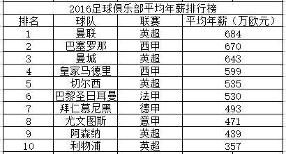 足球年薪排名_足球简笔画
