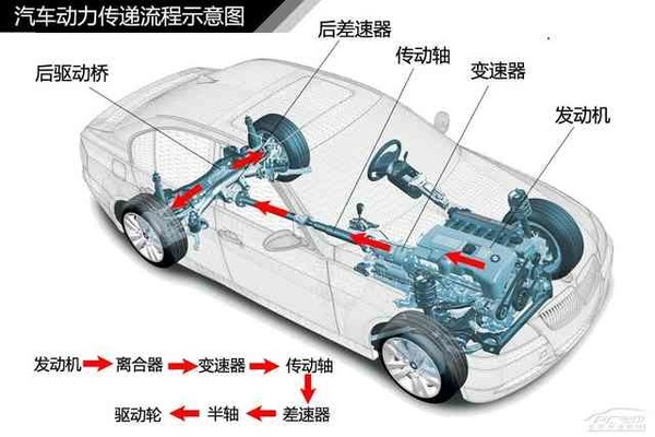 离合挂档是什么原理_双离合是什么意思(3)