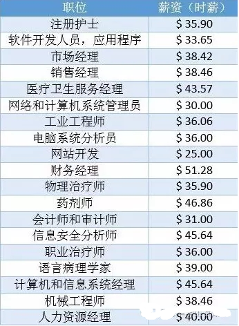 什么大学专业最好找工作 a4bu5m0119297990325.png