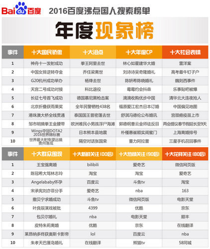 今年最火明星排名表,今年最火明星排名表男