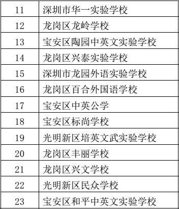 深圳民办学校排名_深圳龙岗民办小学排名