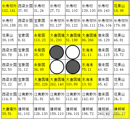 [慈心渡鬼攻略]慈心渡鬼攻略(梦幻西游周六过渡必刷活动慈心渡鬼,教你