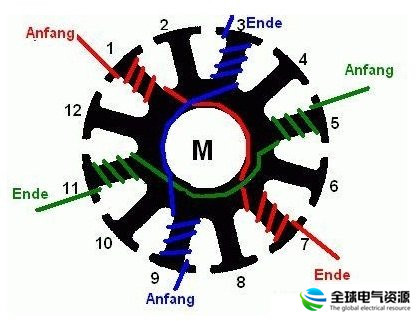 电动机定子绕线方法图文详解