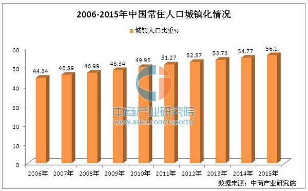 中国现在的人口现状_中国人口现状(3)