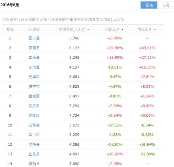 曲靖下县GDP_曲靖各县地图全图