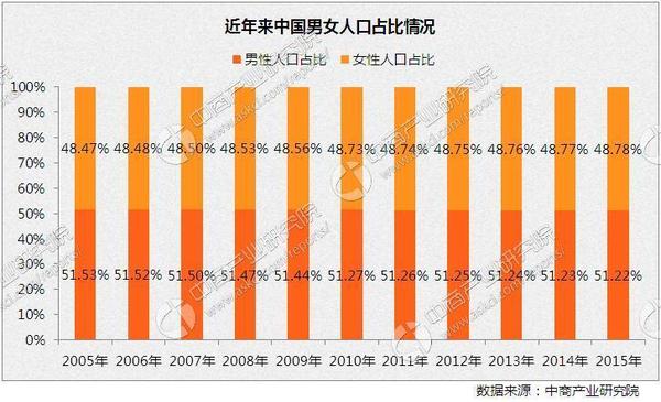 人口预测研究现状_2015年中国人口老龄化现状分析及发展趋势预测