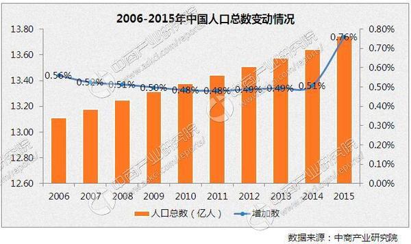 1980年世界人口_...14题. 年份 1949 1960 1970 1980 1990 2000 2010 世界人口