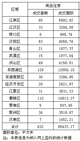 东西湖区gdp在省排名_武汉GDP琅琊榜出炉 最富的竟然是(3)