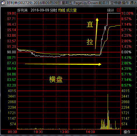 股市资讯官网_今日大盘行情分析+热门牛股推荐_股民必看的投资指南归江投资实务讲义 第一课 投资概述（2） 格雷厄姆时代