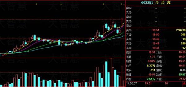 概念股票是什么 a7laj31435452476325.jpg