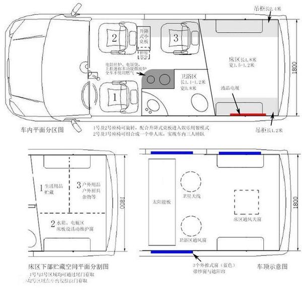 以大通短轴中顶说说我心中那一家三口的房车