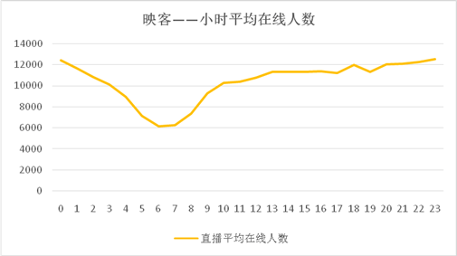 时点人口数_持续发力 人普宣传无处不在