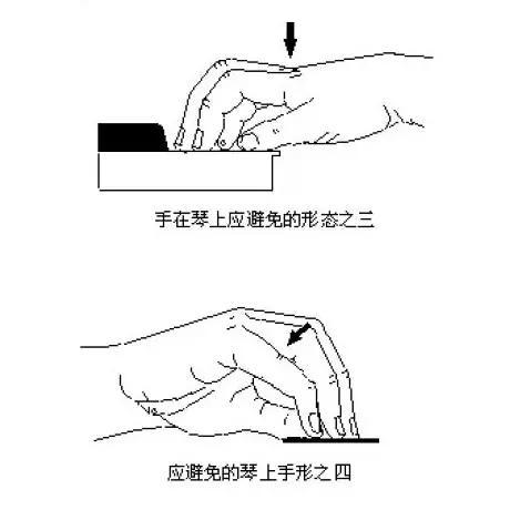 珠江钢琴艺术教室:这里有史上最全的钢琴手势图