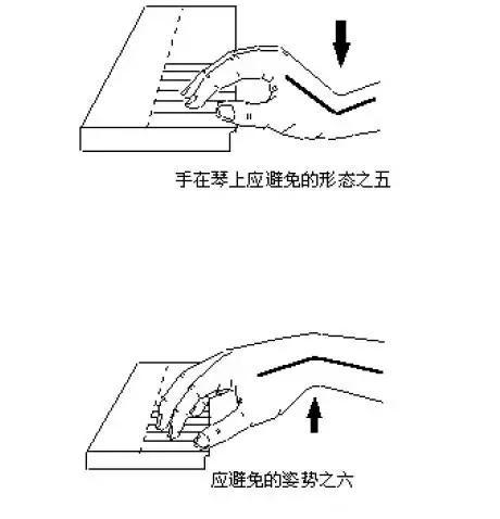 珠江钢琴艺术教室:这里有史上最全的钢琴手势图