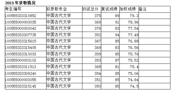 古代文学考研排名_考研励志图片