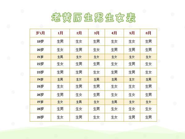 所以在用老黄历查询生男生女的时候,要先算好女性的虚岁数,然后再计算