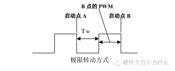 舵机的原理和控制