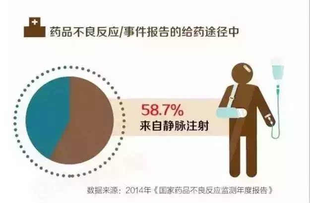 人均输液量_输液真实图片