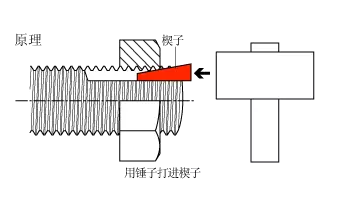 怎么用乒乓球和螺母搭茬_自锁螺母怎么用