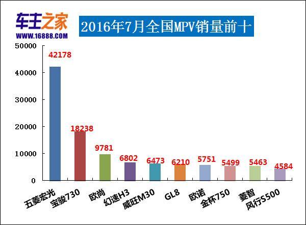 汽车销量排行，市场趋势与消费者选择