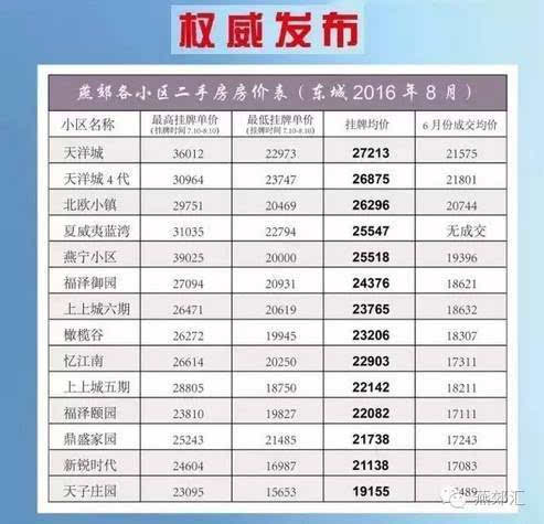 燕郊新闻抢鲜知