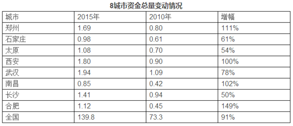 河北GDP表格_中国最富的5个省份 你家乡上榜了吗(3)