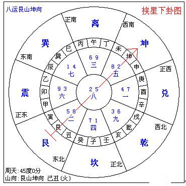 有趣的三般卦风水