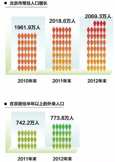 常住人口英语_常住人口登记表