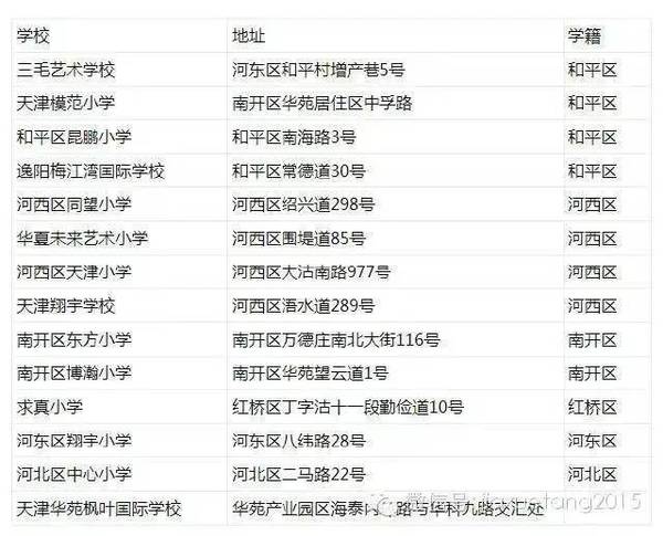 天津市私立小学排名_天津市私立高中