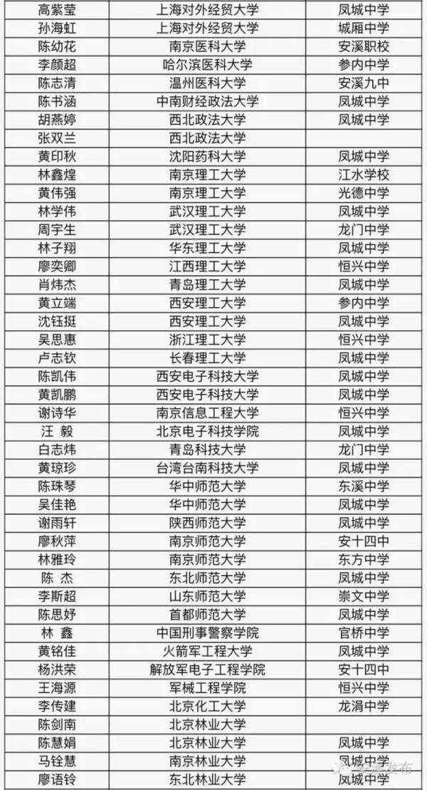 安溪多少人口_安溪6个乡镇经济入围市20强 你的家乡排在第几