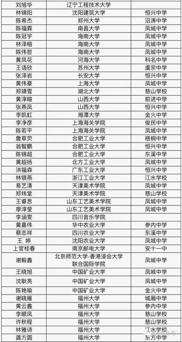 安溪多少人口_安溪6个乡镇经济入围市20强 你的家乡排在第几