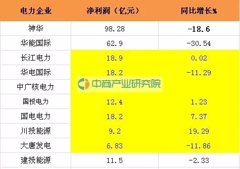 电力排名_华北电力大学(3)