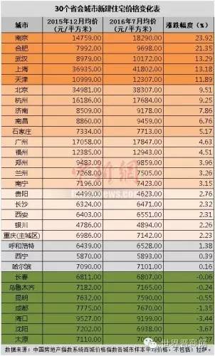 最便宜的房价全国 a95dtg3892133834623.jpeg