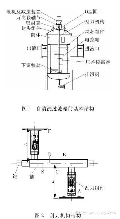 2 刮式自清洗过滤器的结构和工作原理刷式 刮式 自清洗过滤器的