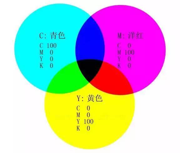 普通油墨之cmyk四色原理解读