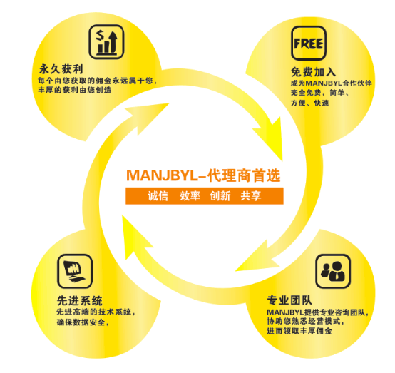 宕起伏的股市,最大受益者是ManJbyl金博集团 