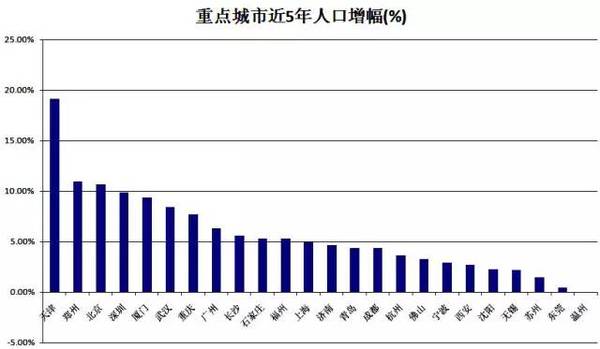 买房当心!这些城市流入人口急剧下滑