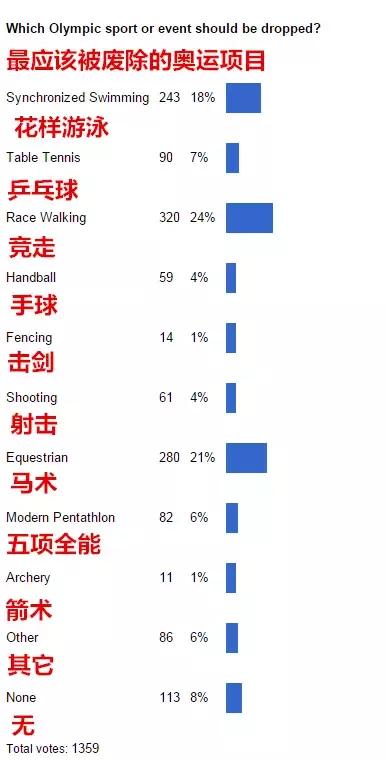 中国乒乓球人口_2017 中国体育杯 杯青海省第三届乒乓球锦标赛竞赛规程