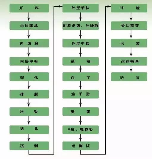 pcb板排名(3)