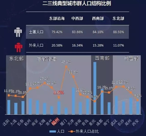 归纳国际人口迁移的方向原因_二战前后人口迁移方向(3)