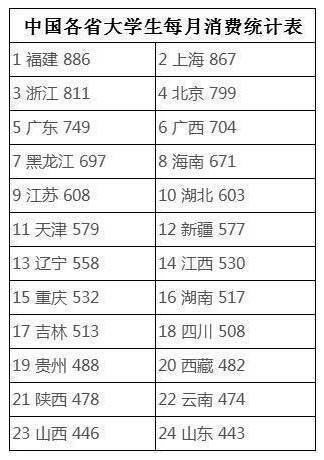 人均生活费_要生活费的表情包(2)
